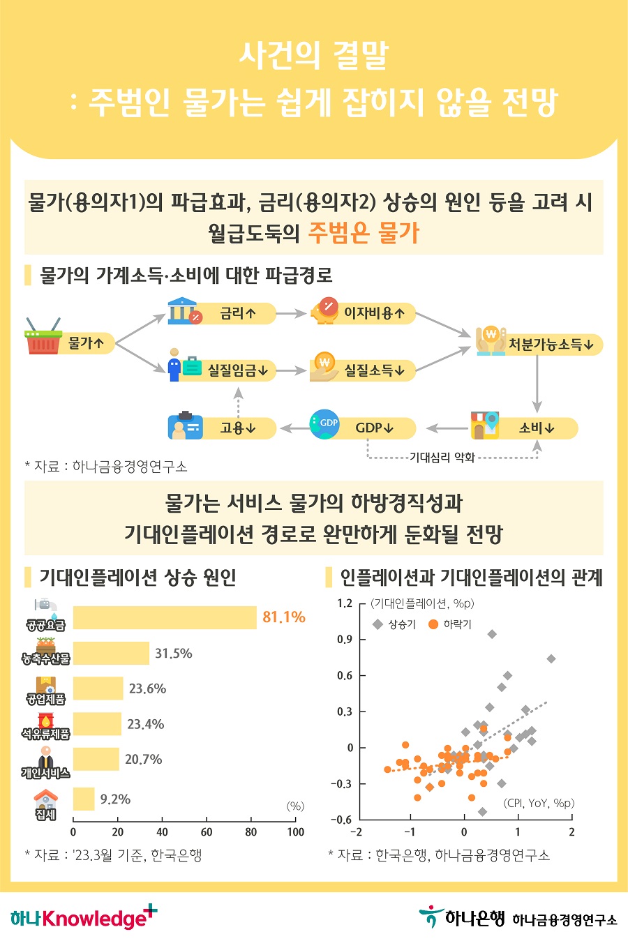 5번 이미지